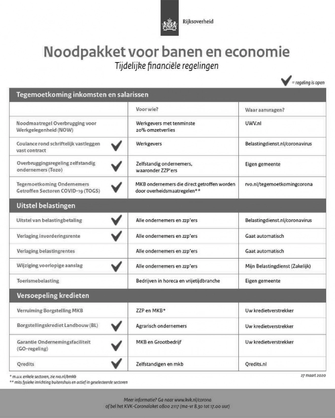 Noodpakket voor ondernemers